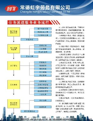虹宇勞務業務流程解析 高效職業中介服務的全貌